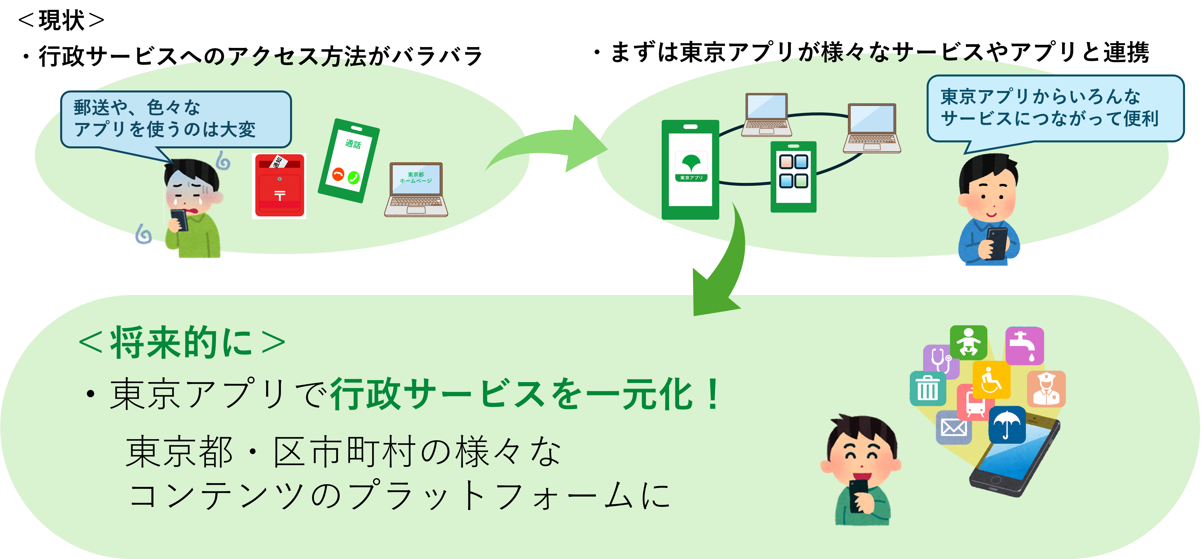 東京ポイントの貯め方